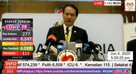 Wear your masks if you go outside and practice a good hygiene and physical distance. COVID-19: Malaysia records 277 new cases today, 271 are ...