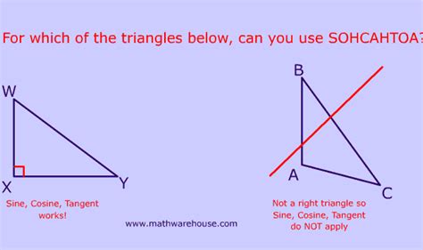 Sine Cosine Tangent Explained And With Examples And Practice