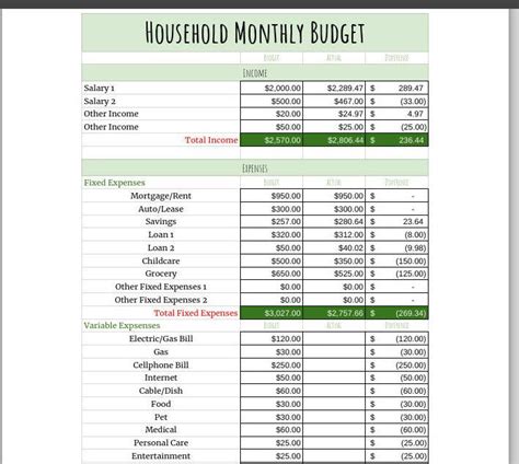 Household Monthly Budget Spreadsheet Budget Calculator Monthly