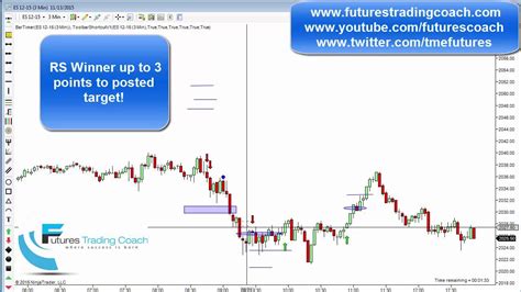 111315 Daily Market Review Es Tf Live Futures Trading Call Room