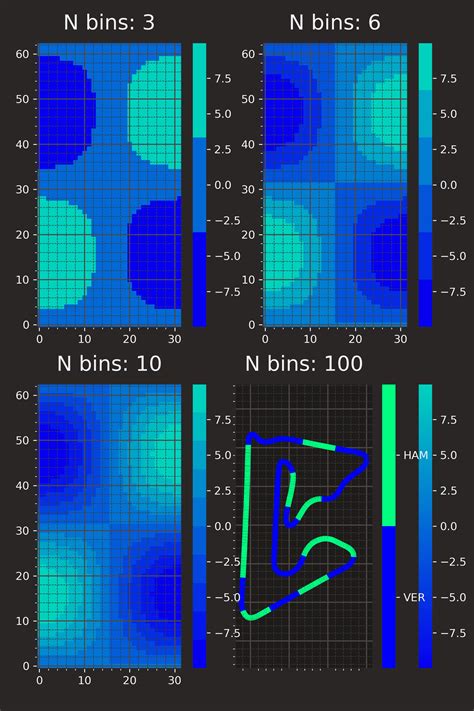 Data Visualization With Python Matplotlib Architecture Laptrinhx Vrogue