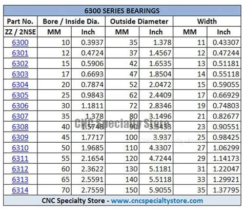 Skf umc57 bearing size chart (mm/inches) bearing number: 6308ZZ Bearing 40x90x23 Shielded C3 - CNC Specialty Store