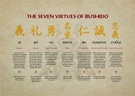 Bushido is defined as the japanese samurai's code of conduct emphasizing honor, courage, mastery of martial arts, and loyalty to a master above all. (cv188) samurai poster - the seven virtues of bushido ...
