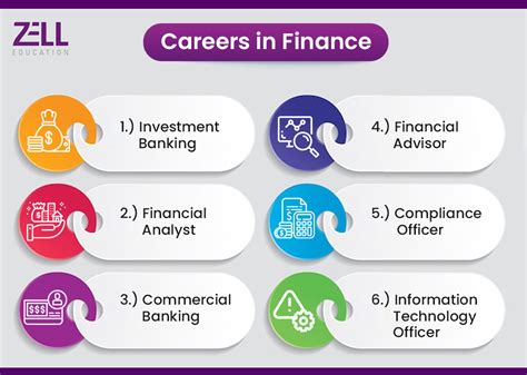 Career In Finance 2