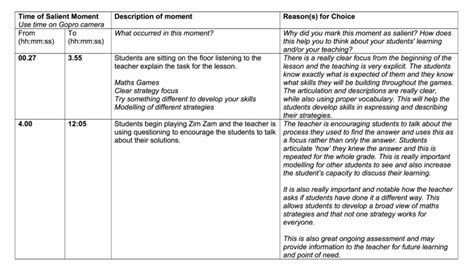 In this type of paper you should analyse and reflect upon how an a reflection paper is a type of paper that requires you to write your opinion on a topic, supporting it with your observations and personal examples. 2 An example of the reflection sheet | Download Scientific Diagram