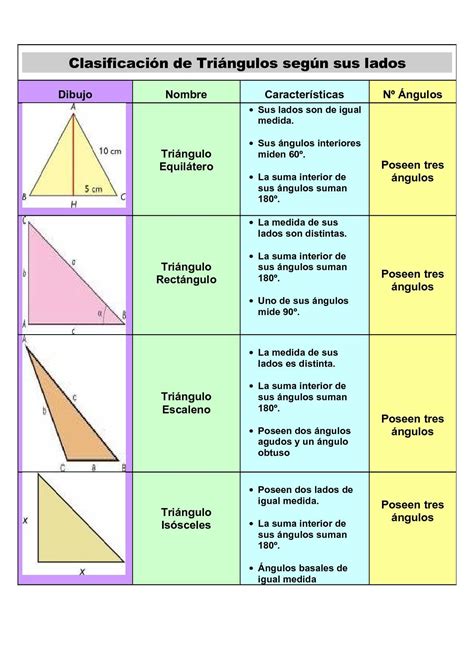 Tipos De Triangulos Ejemplos Clasificacion Y Caracteristicas Images