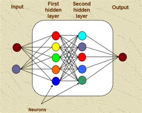 Building Neural Network From Scratch Towards Data Science