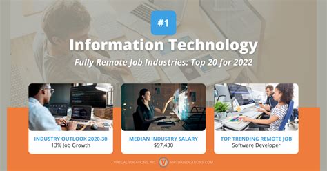 Fully Remote Job Industries: Top 20 for 2022 - Remote Work From Home