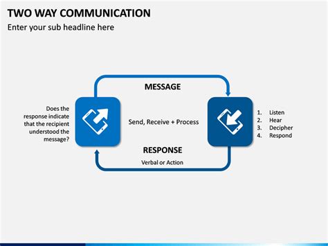 Two Way Communication Powerpoint Template