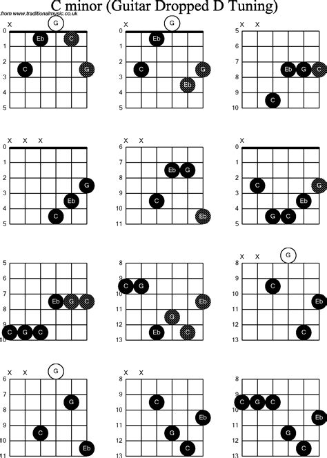 All C Chords Guitar Music Instrument