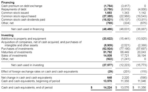 Us Gaap Meaning Principles Limitations Asc Codes