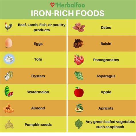 A Picture Of Iron Rich Foods Foods With Iron Nutrition Recipes