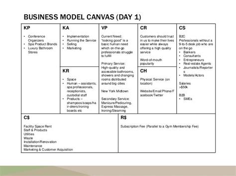 Business Model Canvas Explained With Examples 2022 Zohal