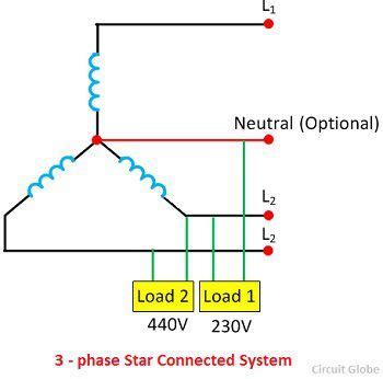 The analysis of three phase balanced circuit is presented in this section. What is Three Phase System? Definition & Types - Circuit Globe