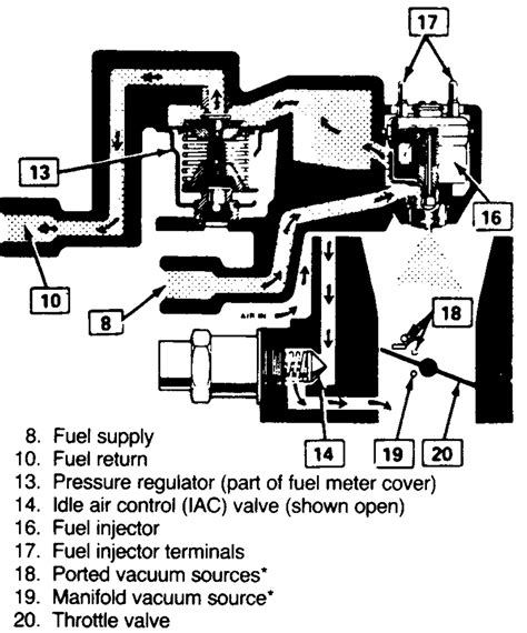 Repair Guides Throttle Body Fuel Injection Tbi System Throttle