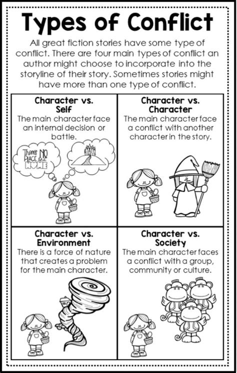 Types Of Conflict Mini Anchor Chart Is One Of 20 Readers Workshop You