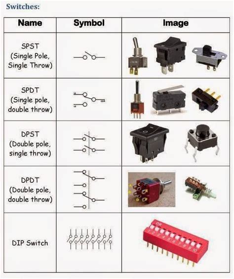 Types Of Switches Electronics Basics Electronics Projects Diy