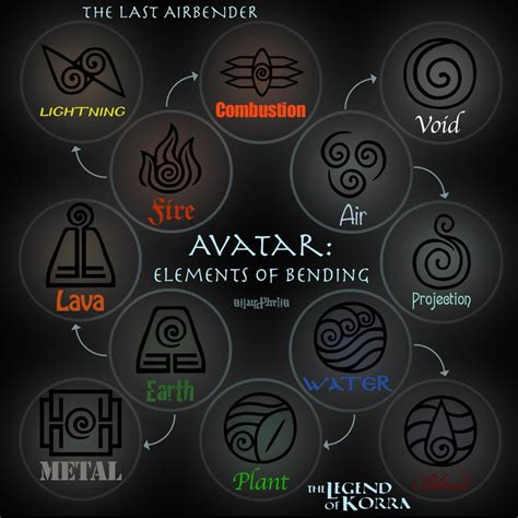Which Atla Element Are You Whichsf