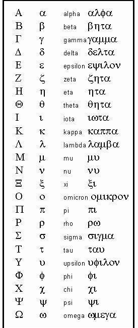 Alphabet A Alphabet Symbols Greek Alphabet Goddess Names And