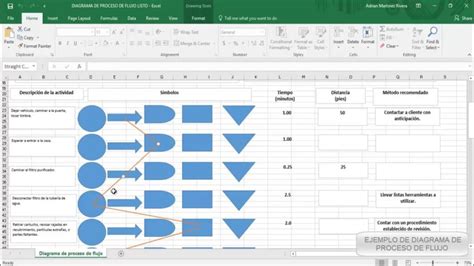Diagrama De Flujo En Excel Consejos Para Hacerlo ¡muy Fácil
