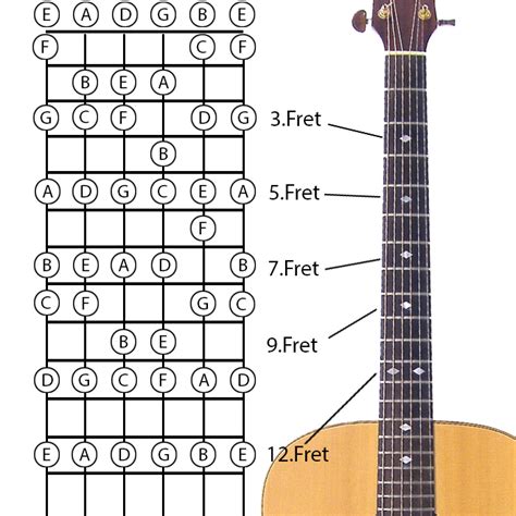 Guitar Video Chords Note Chart