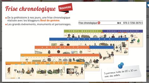 Frise Chronologique Histoire De France Imprimer