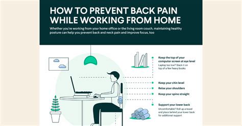 Infographic How To Prevent Back Pain When Working Remotely Fern Health