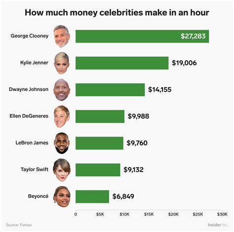 how much money does an average human make