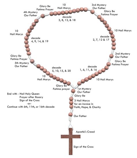 How To Say The Rosary Saying The Rosary Read Bible Fatima Prayer