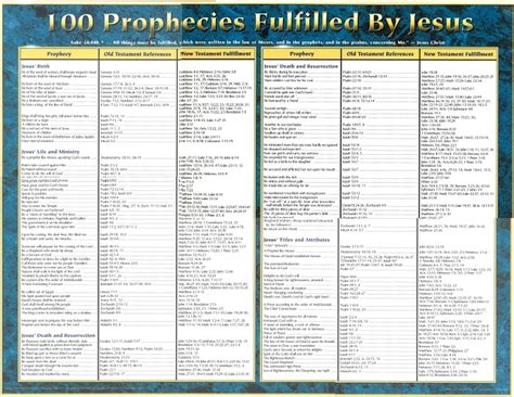 100 Prophecies Fulfilled By Jesus Ambassador Publications Store