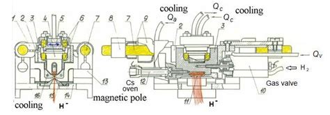 Schematic Diagram Of Sps With A Penning Discharge Download