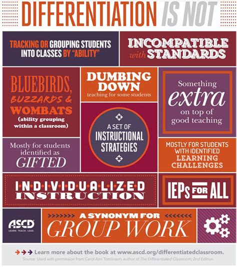 What Is Differentiated Instruction An Overview For Educators