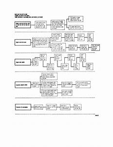 Figure 3 Engine Fuel System And Ignition System Troubleshooting Charts
