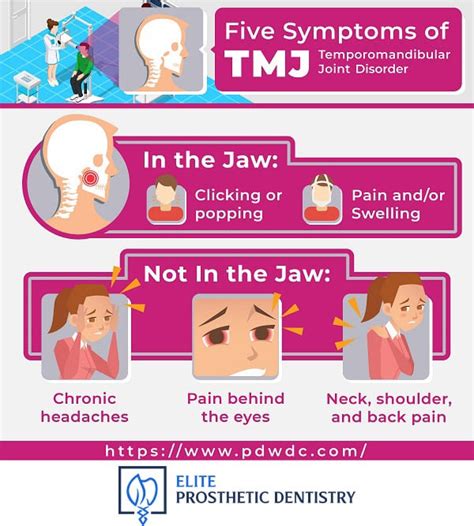 Temporomandibular Joint Dysfunction Prosthodontics Gabrieleconrad