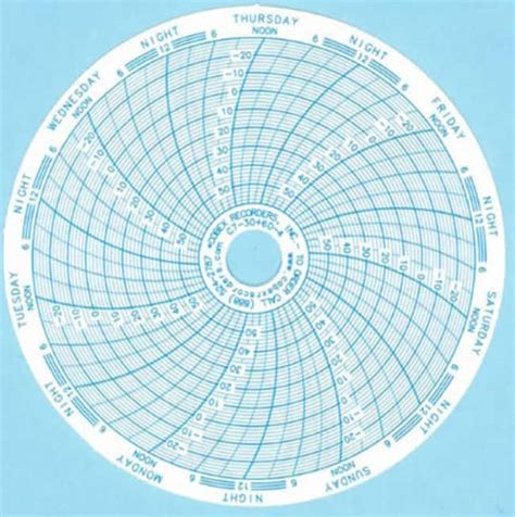 Cobex Recorders Inc Chart Recorder Paper 4 Inch Circular 52pack