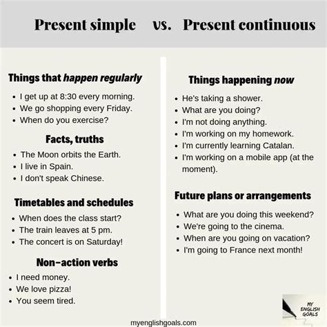 Aprende Cuándo Usar El Present Continuous Con Estas 2 Reglas