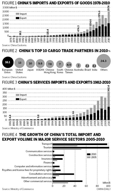 Historic Progress In Chinas Foreign Trade Economy Cn
