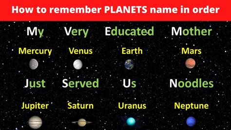 Trick To Remember Names Of Planets In Order Planet Names In Order
