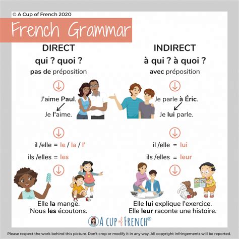 Direct And Indirect Object Pronouns In French Basic French Words Learn French French Words