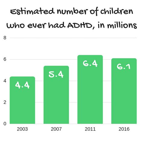Helping Children With Add And Adhd