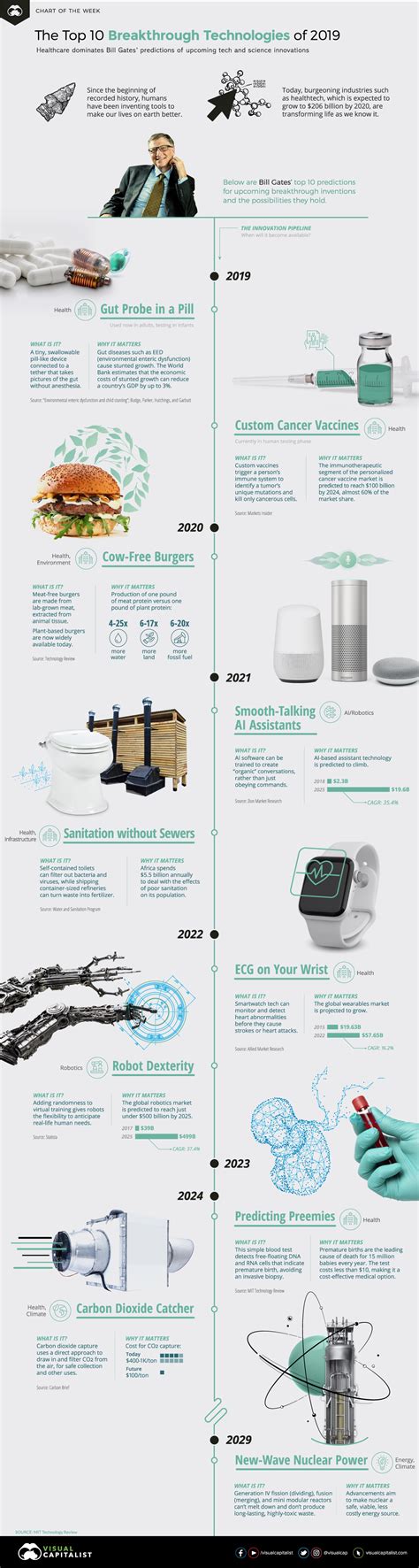 infographic the 10 breakthrough technologies that will define 2019