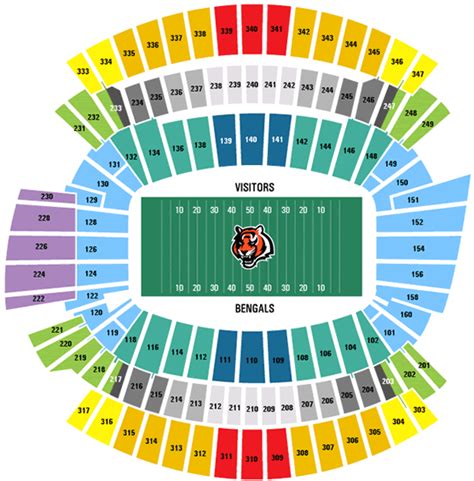 Official Cincinnati Bengals Coa Marketplace Buy And Sell Charter