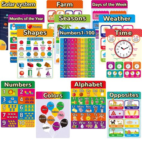Educational Posters Abc Poster 13 Pack Times Table Preschool Learning