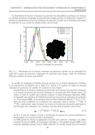 Chapitre V Mod Lisation