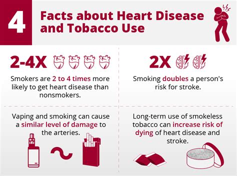 the disturbing link between heart disease and smoking