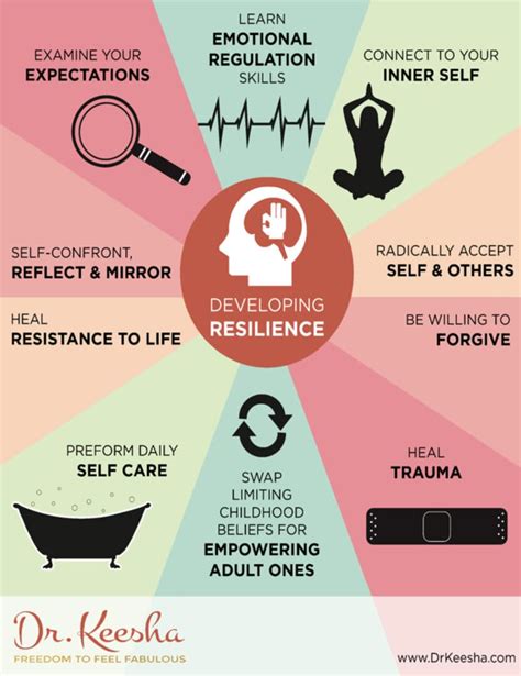 Five Steps For Developing Resilience Dr Keesha