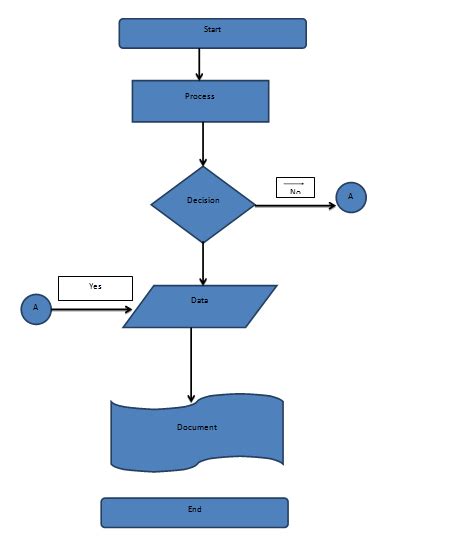 Flowchart Examples How A Flowchart Can Help You Program Better