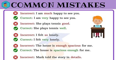 Common Mistakes In English For ESL Learners With Useful Examples English Study Online