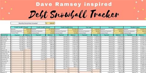Https://tommynaija.com/worksheet/debt Snowball Worksheet Excel