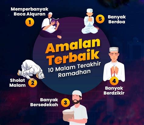 Amalan 10 Malam Terakhir Ramadhan Kiat Sukses 10 Hari Terakhir